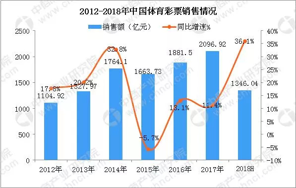 家庭收入分配图_英国收入分配(2)