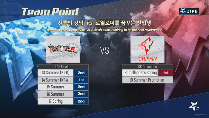 LCK夏季赛决赛赛前数据:KT更胜一筹_esports