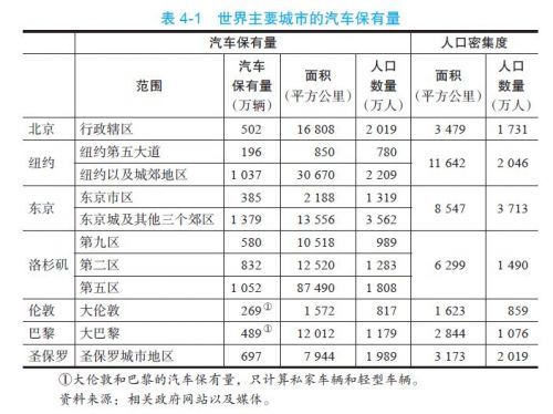 北京的人口与面积是多少_印度人口面积各是多少