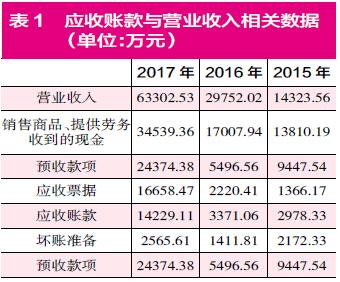 收入证明_营业收入 含税(2)