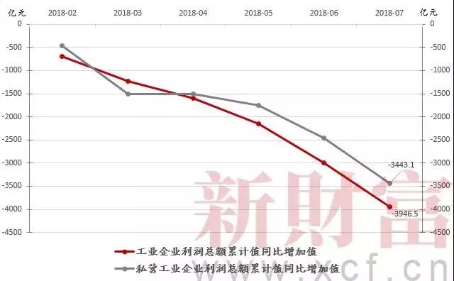 民营经济_民营经济占比(3)