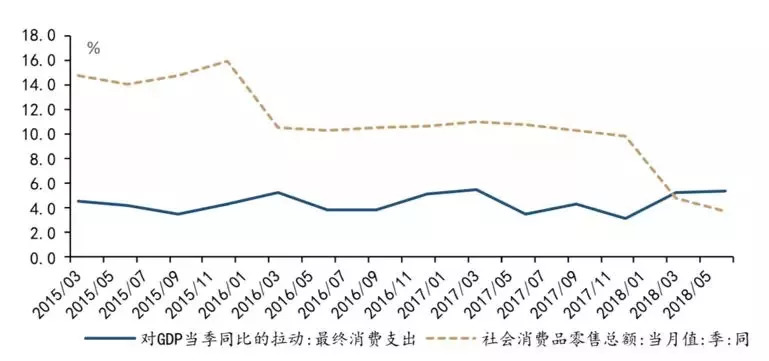 GDP居民_中国gdp增长图