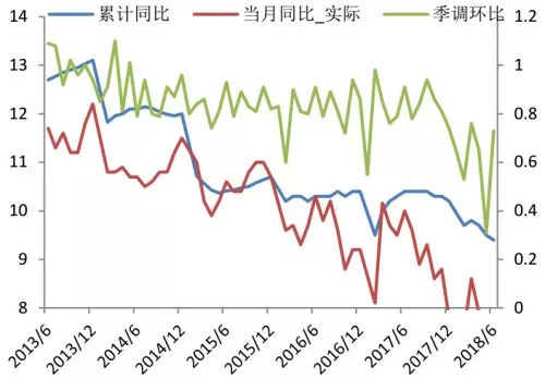 消费占gdp贡献_中国制造业占gdp比重