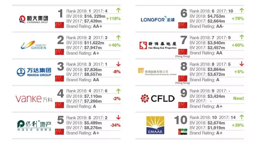 香港地产排名_香港女星颜值巅峰排名(3)
