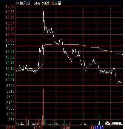 中国股市如何用分时图精准把握股票短线的买卖点 庄家们这么做
