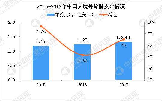 南非 人口增长模式_2015年高考地理备考易错点专题10人口区位因素(2)