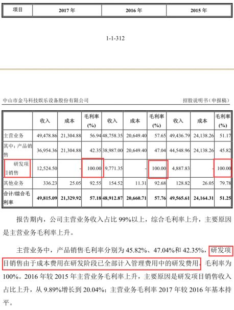 收入证明_确认收入期间