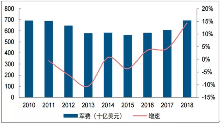 波兰的gdp_这种一说出口就让人倍感绝望,每年将洗劫世界2万多亿美元的疾病,竟能提前多年预防(3)