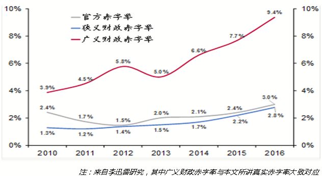 中国如何促进人口增长_中国人口增长曲线图(3)