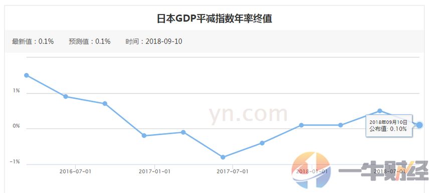 实际的gdp环比-加权指标什蔑_美国二季度实际GDP年化季环比修正值1.1 基本符合预期