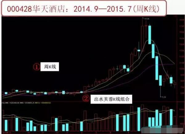 老股民详解周k线选股战法,掌握收获涨停板,堪称必学经典!