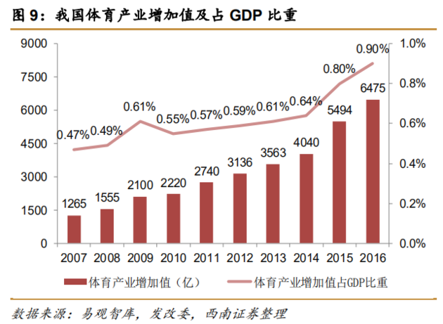 体育gdp_奇点将至 以AI技术将体育赛事推上浪潮之巅(2)