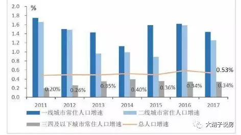 中国目前农村人口_中国城镇人口首次超过农村人口(2)