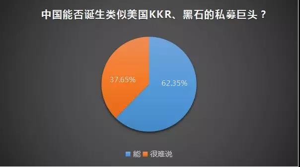 中美私募基金对比分析：美国私募基金管理规模领先中国7倍（美国私募股权）