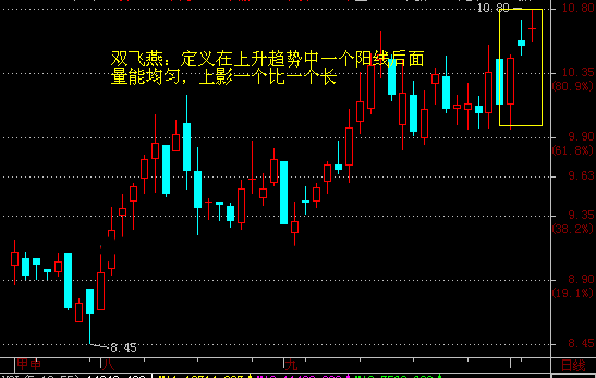 双飞燕战法让我们比翼双飞