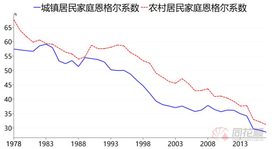 越南人均消费支出城市GDP吧_热土越南 迄今为止关于越南最系统最详细的调研报告(3)