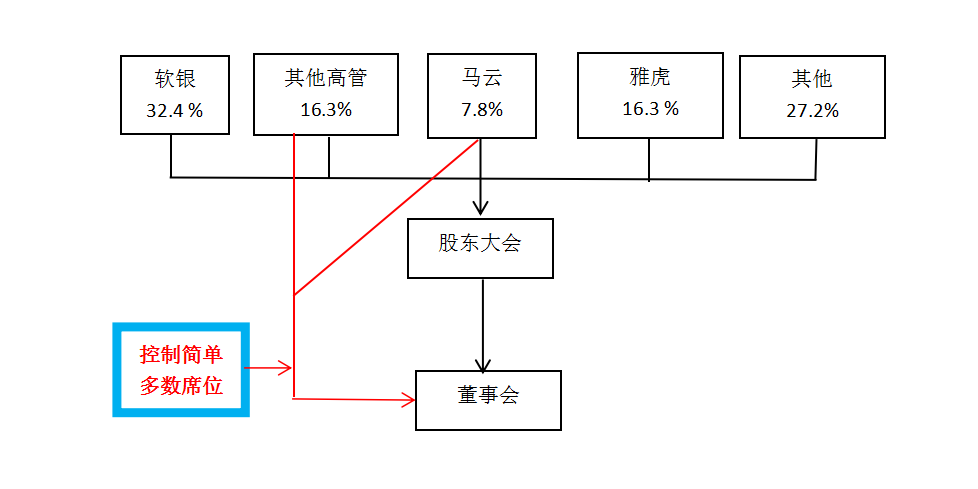 2号人物之争：刘强东的不想走与马云不想留