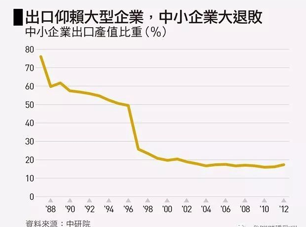 台湾人口多少人口_台湾有多少人口(2)