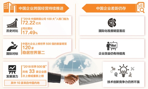2018中国企业500强榜单公布 争创世界一流企