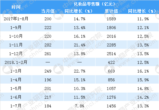 十亿人口占三成_...亿 极度贫困 人口(2)