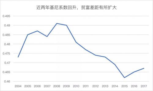 美容院消费人群_高收入人群消费