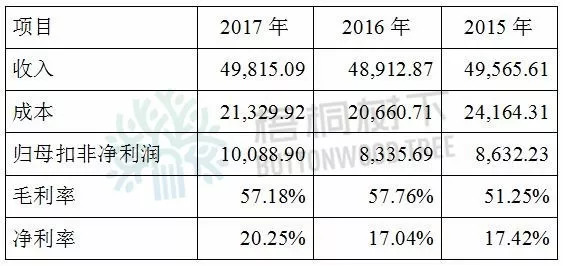 广告公司主营业务范围_冲主营业务收入(3)