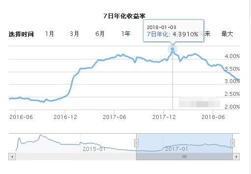 dnf搬砖收益图_收入和收益(2)