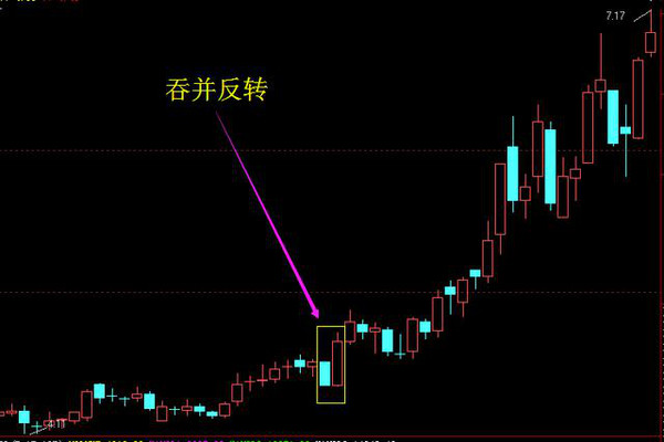 暗示买进信号的10种k线形态