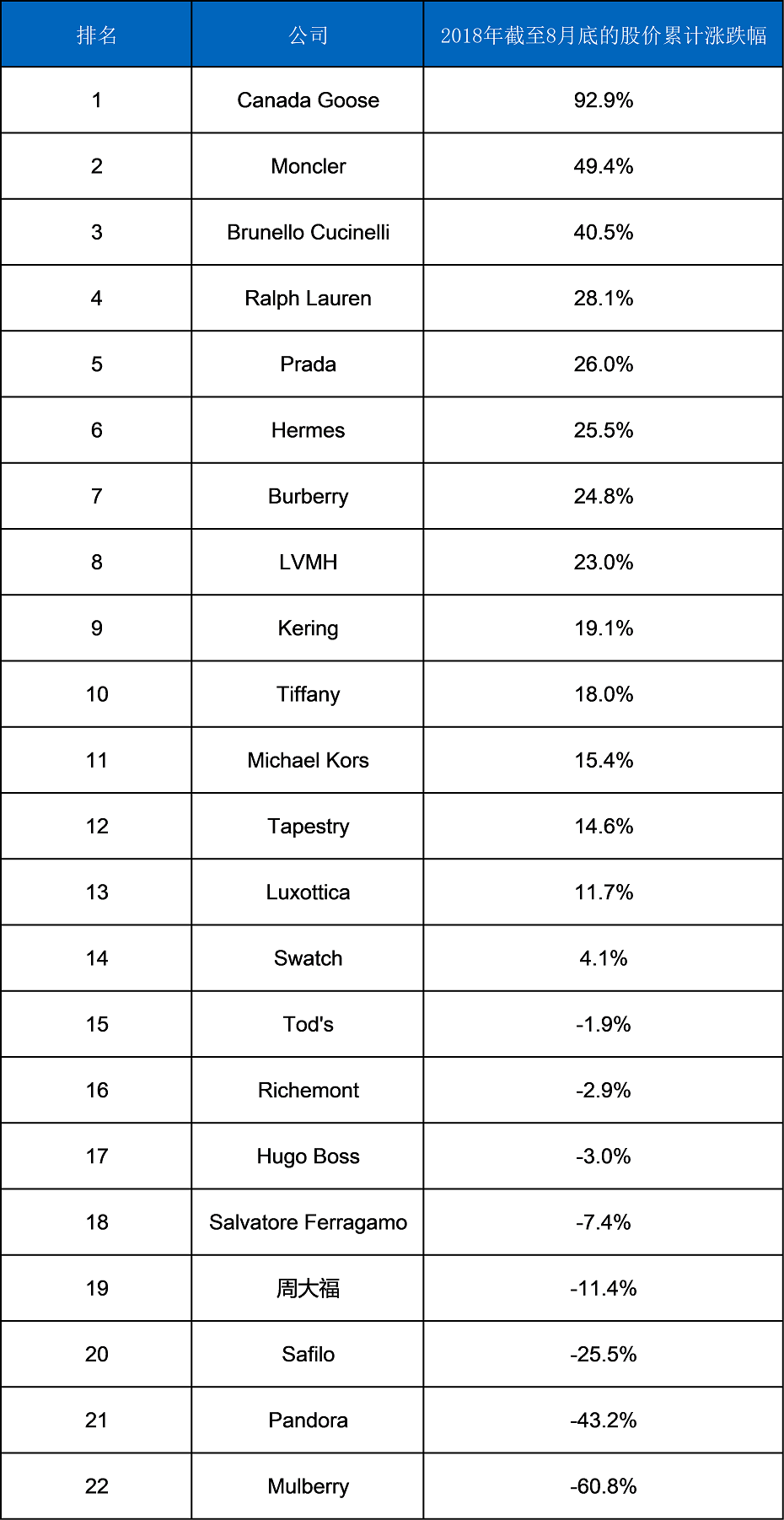 华丽志奢侈品股票月度排行榜(2018年8月)_凤凰