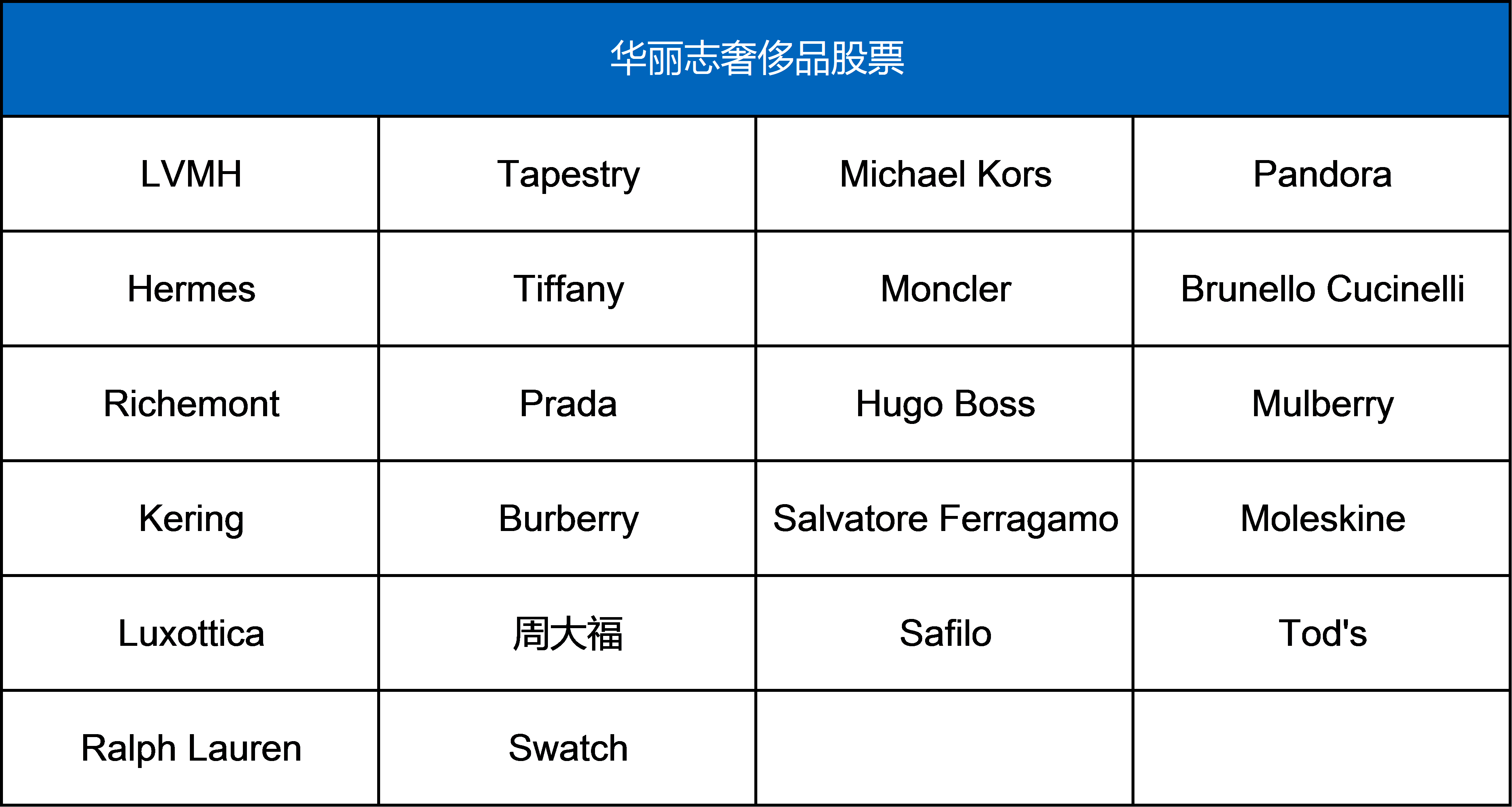 华丽志奢侈品股票月度排行榜(2018年8月)_凤凰