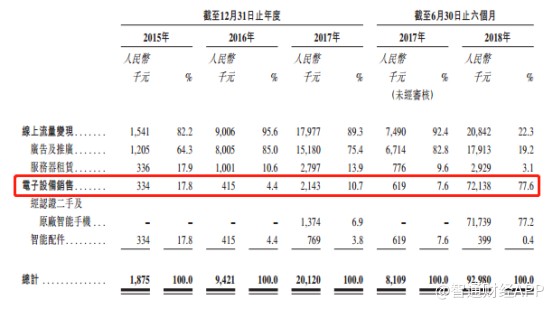 新股前瞻|鲁大师:10年了,还在寻找变现的路上