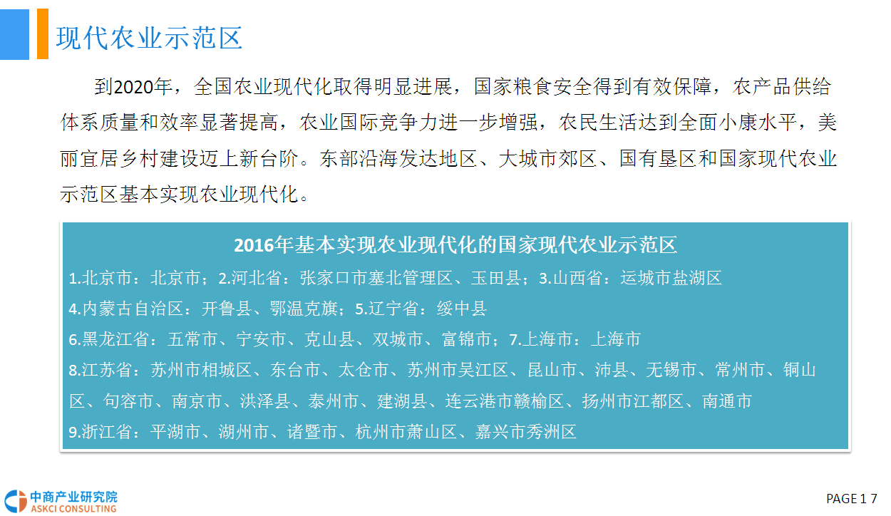 2018年中国乡村振兴农业市场前景研究报告