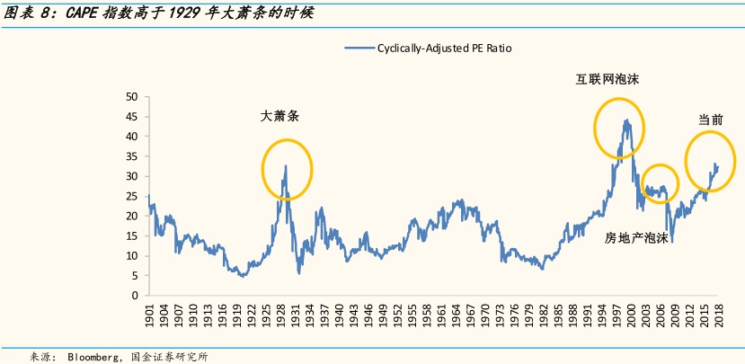 哪里可以看总市值比GDP(2)