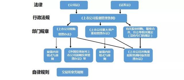 90页PPT助你掌握公司并购流程及要点