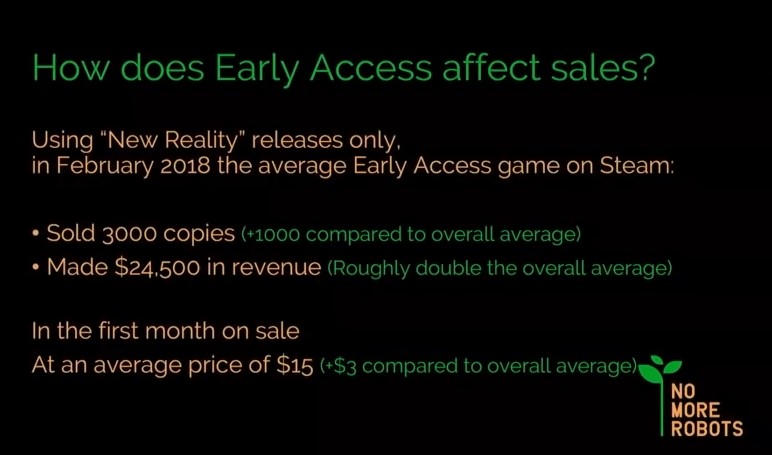 ҲзEarly AccessϷ