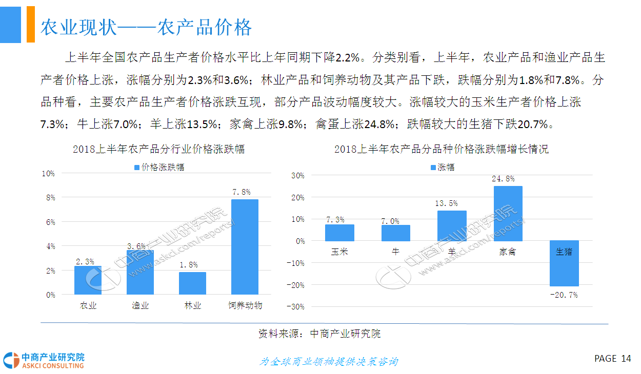 2018年中国乡村振兴农业市场前景研究报告