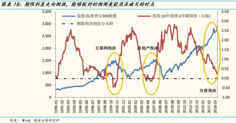 2021年美国的gdp占比(2)