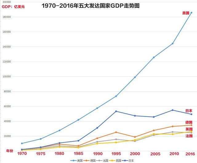 美国的经济总量为何这么大_美国经济大危机(2)