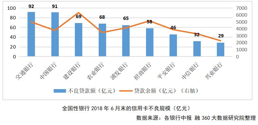 信用卡