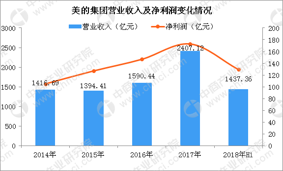 暖通空调_暖通收入(2)