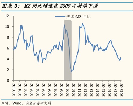 扩张性财政政策对经济总量的影响因素