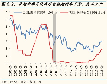 扩张性财政政策对经济总量的影响因素
