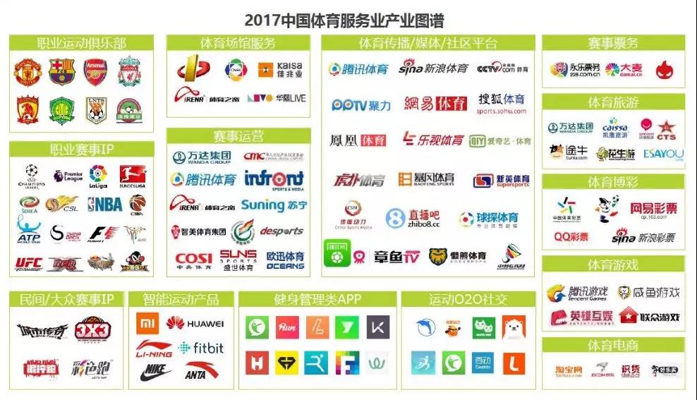 图片来自艾瑞咨询《2017中国互联网体育服务行业研究报告》