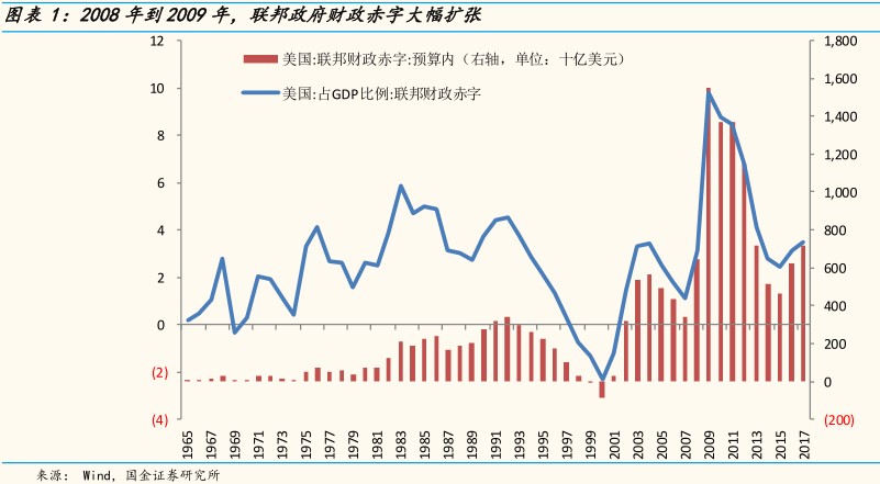 扩张性财政政策对经济总量的影响因素