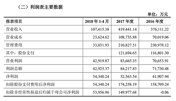 盛大游戏拟注入世纪华通 承诺三年净利润75亿