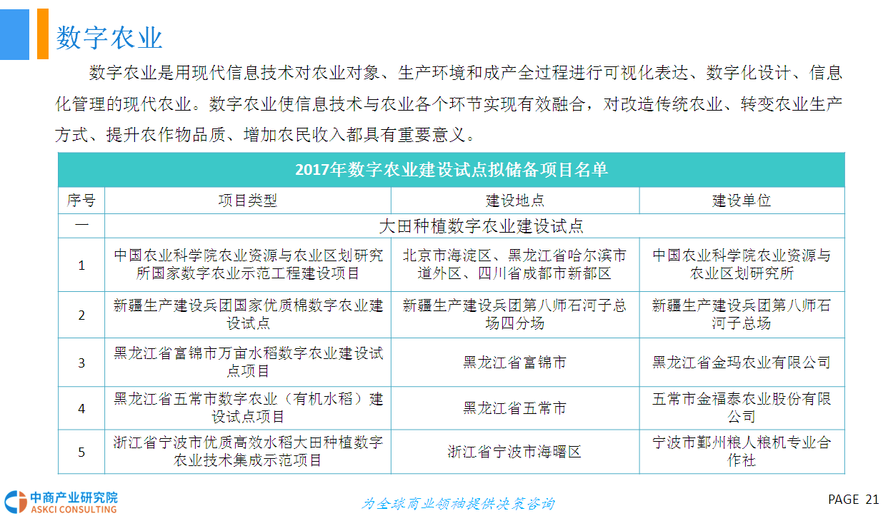 2018年中国乡村振兴农业市场前景研究报告