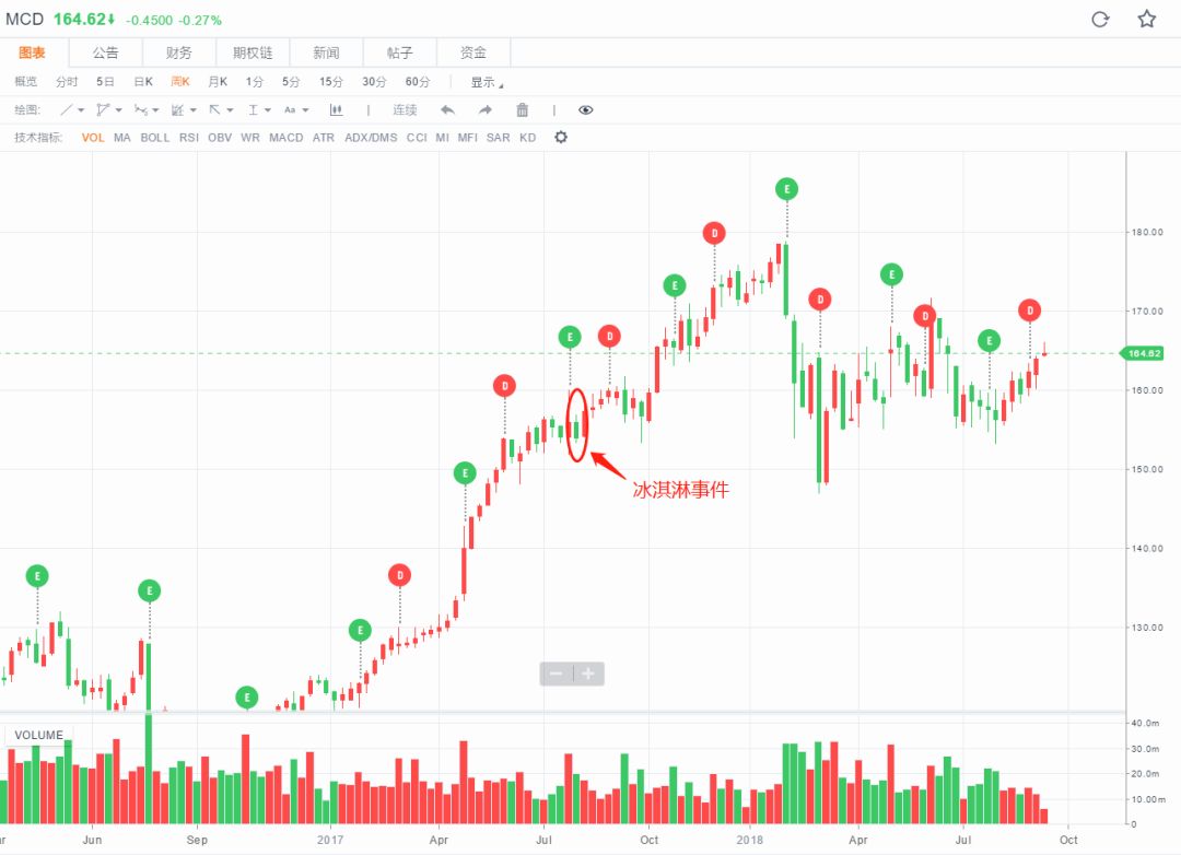 任安GDP_中国gdp增长图(3)