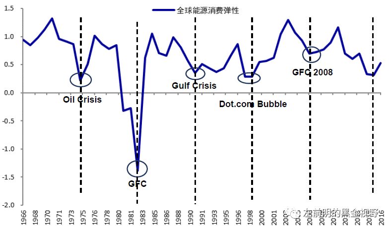 经济增长与能源总量_能源经济图片