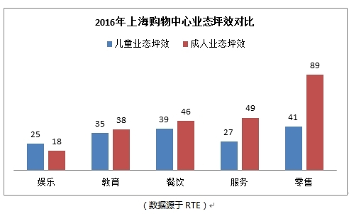 通江投资集团：“常青”特性凸显 儿童消费产业动力十足