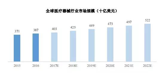 发展中国家人口增长_读世界人口增长图,回答下列问题 1 1920年前后相比较,世界(2)